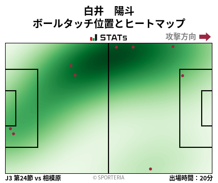 ヒートマップ - 白井　陽斗