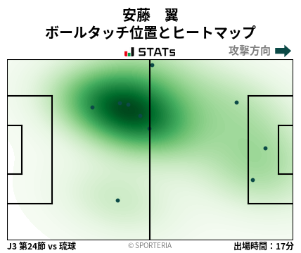 ヒートマップ - 安藤　翼