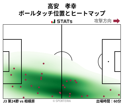 ヒートマップ - 高安　孝幸
