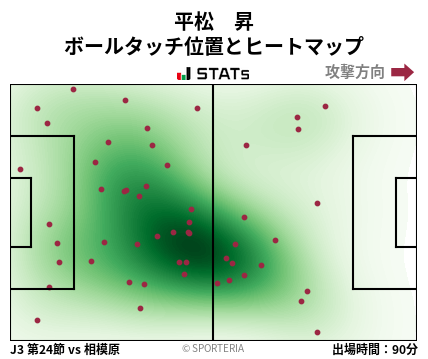 ヒートマップ - 平松　昇