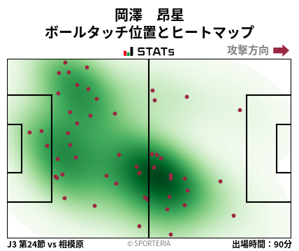 ヒートマップ - 岡澤　昂星