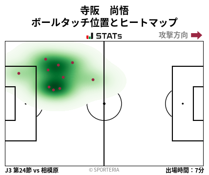 ヒートマップ - 寺阪　尚悟