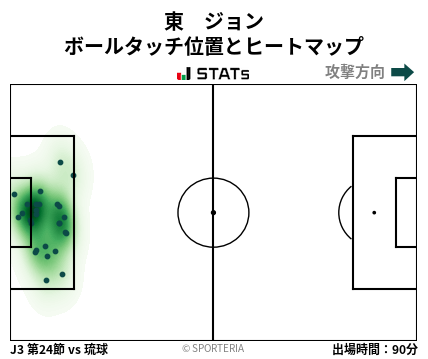 ヒートマップ - 東　ジョン