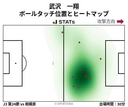 ヒートマップ - 武沢　一翔