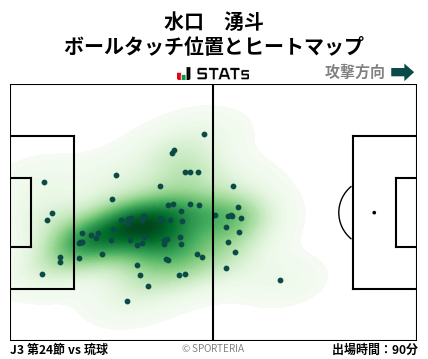 ヒートマップ - 水口　湧斗