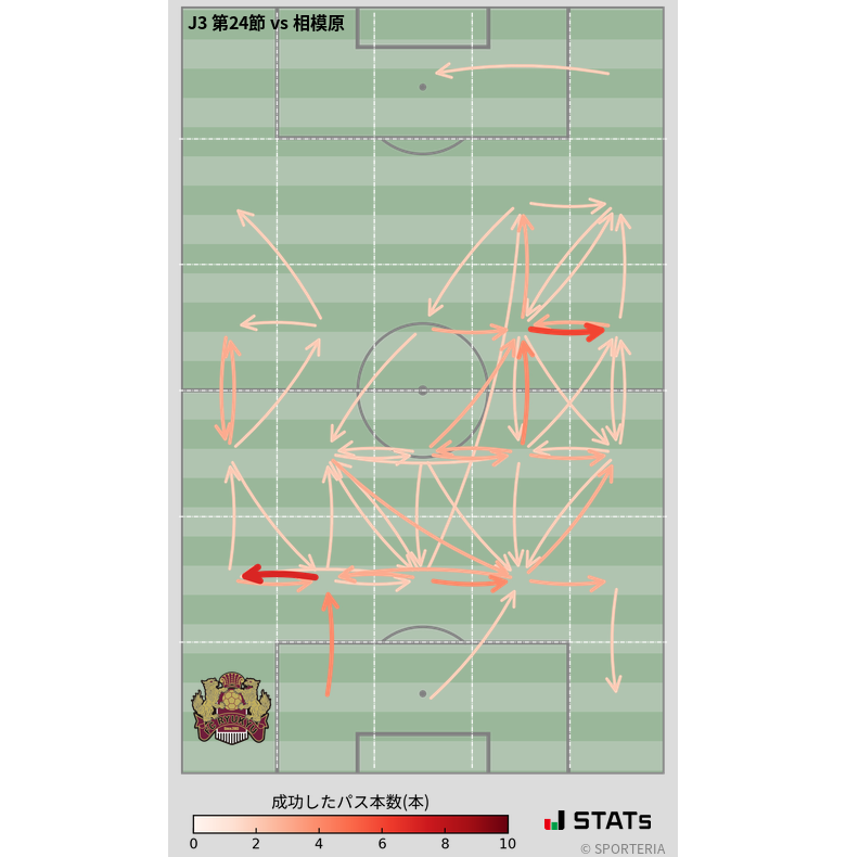 エリア間パス図