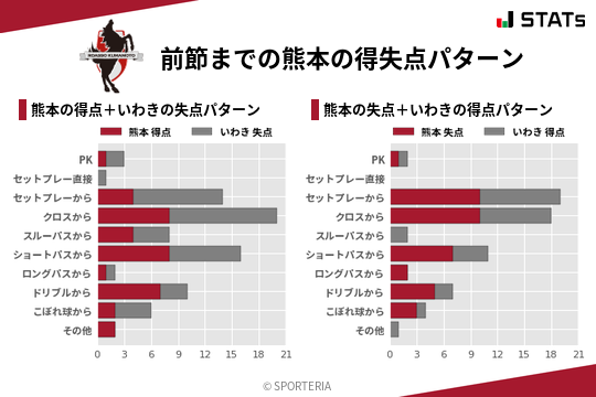 得失点パターン