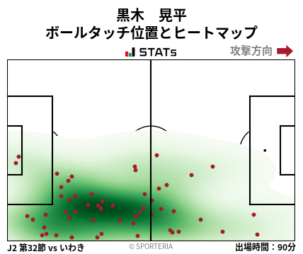 ヒートマップ - 黒木　晃平