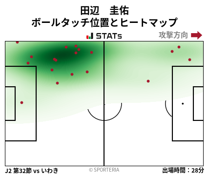 ヒートマップ - 田辺　圭佑