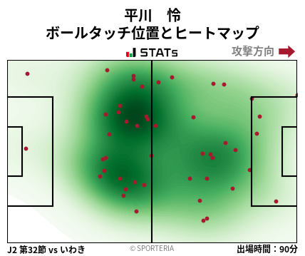 ヒートマップ - 平川　怜