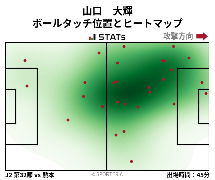 ヒートマップ - 山口　大輝