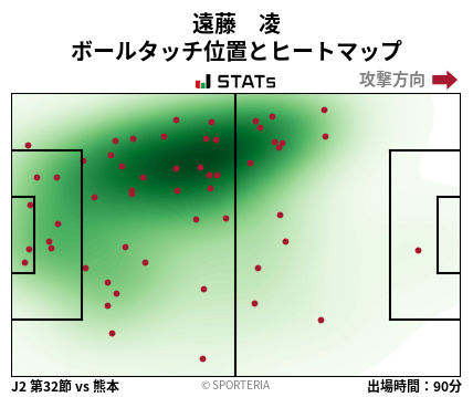 ヒートマップ - 遠藤　凌