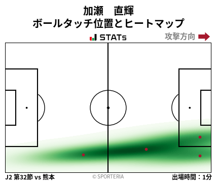 ヒートマップ - 加瀬　直輝
