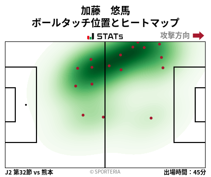 ヒートマップ - 加藤　悠馬