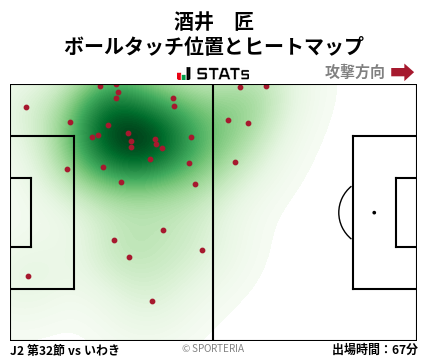 ヒートマップ - 酒井　匠