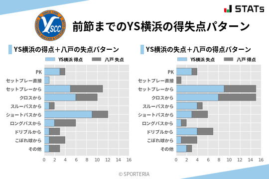 得失点パターン