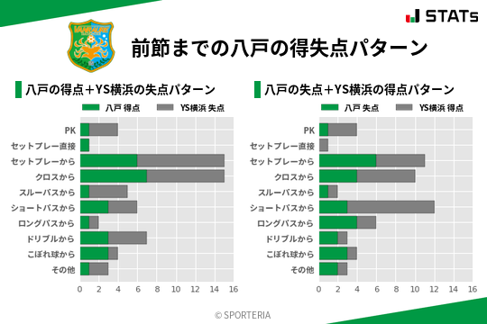 得失点パターン