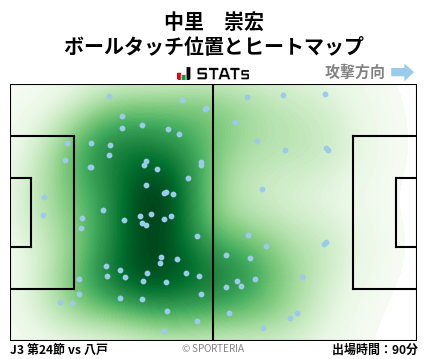 ヒートマップ - 中里　崇宏