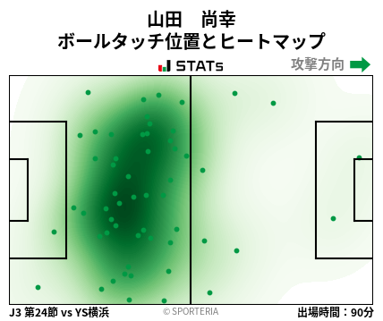 ヒートマップ - 山田　尚幸