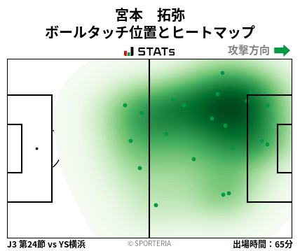 ヒートマップ - 宮本　拓弥