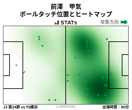 ヒートマップ - 前澤　甲気