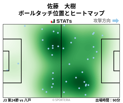 ヒートマップ - 佐藤　大樹