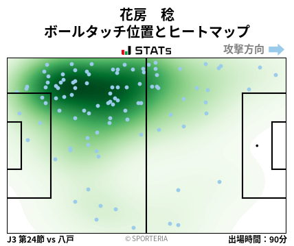 ヒートマップ - 花房　稔