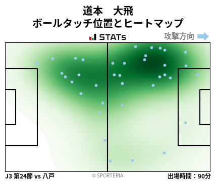 ヒートマップ - 道本　大飛