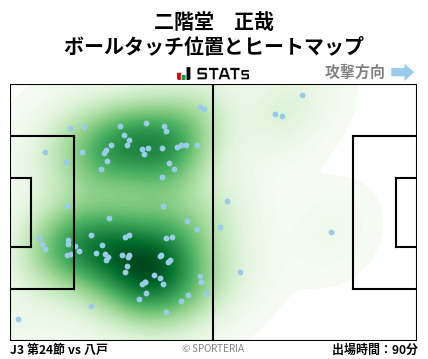 ヒートマップ - 二階堂　正哉