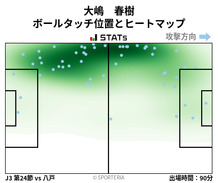 ヒートマップ - 大嶋　春樹