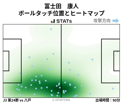 ヒートマップ - 冨士田　康人