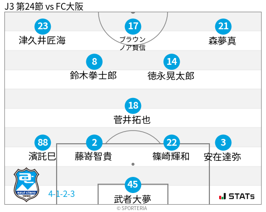 フォーメーション図