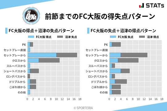 得失点パターン