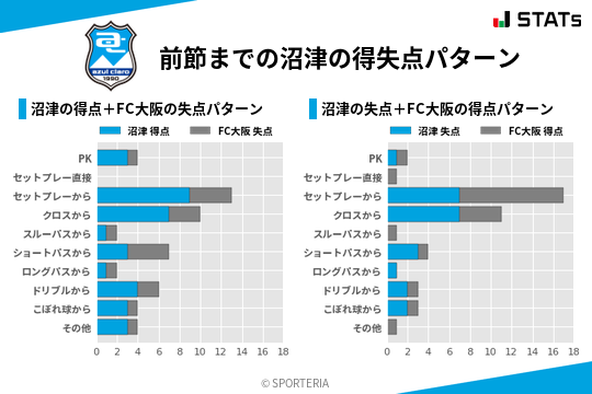 得失点パターン