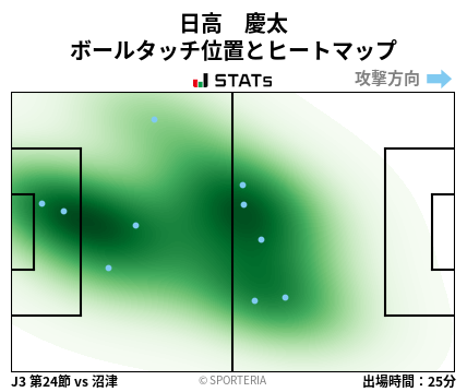ヒートマップ - 日高　慶太