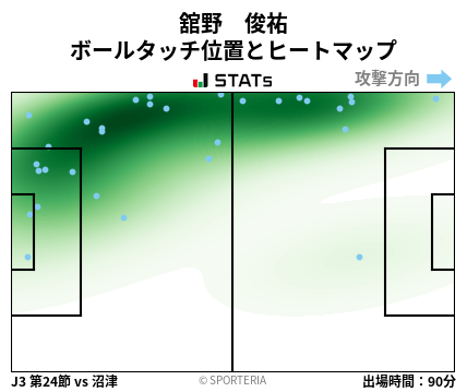 ヒートマップ - 舘野　俊祐