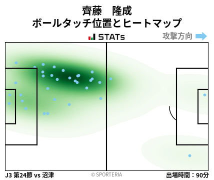 ヒートマップ - 齊藤　隆成