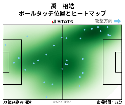ヒートマップ - 禹　相皓