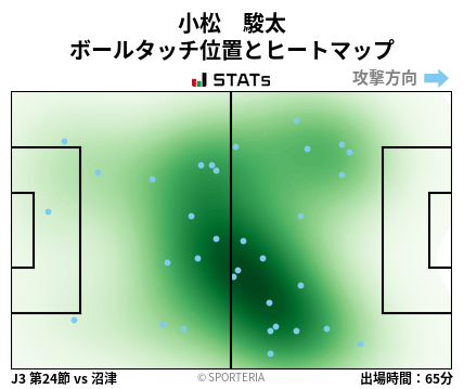 ヒートマップ - 小松　駿太