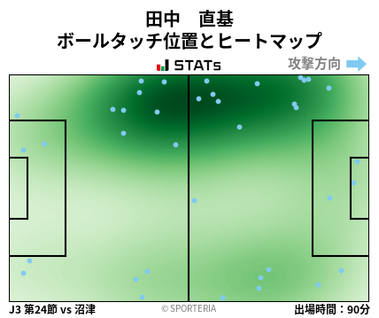 ヒートマップ - 田中　直基