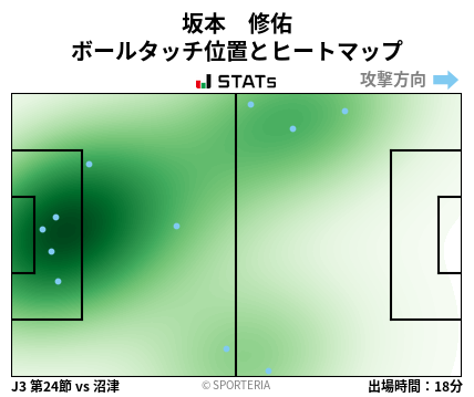ヒートマップ - 坂本　修佑