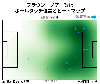 ヒートマップ - ブラウン　ノア　賢信