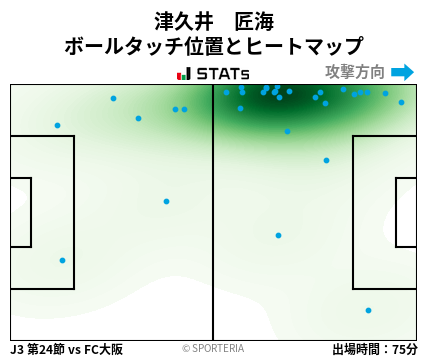 ヒートマップ - 津久井　匠海