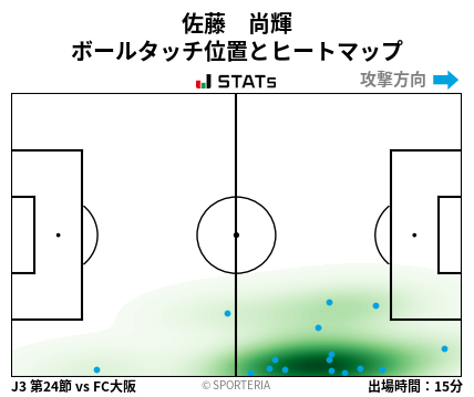 ヒートマップ - 佐藤　尚輝