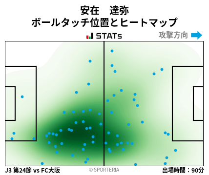 ヒートマップ - 安在　達弥