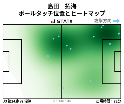 ヒートマップ - 島田　拓海