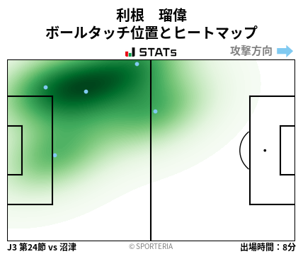 ヒートマップ - 利根　瑠偉