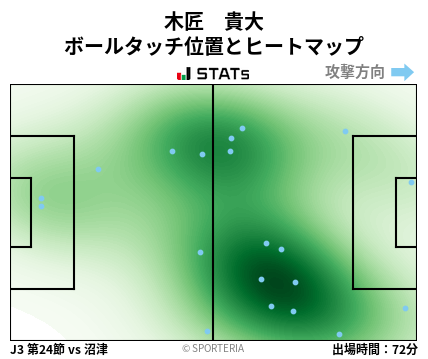 ヒートマップ - 木匠　貴大