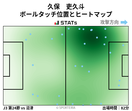 ヒートマップ - 久保　吏久斗