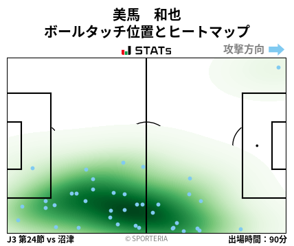 ヒートマップ - 美馬　和也